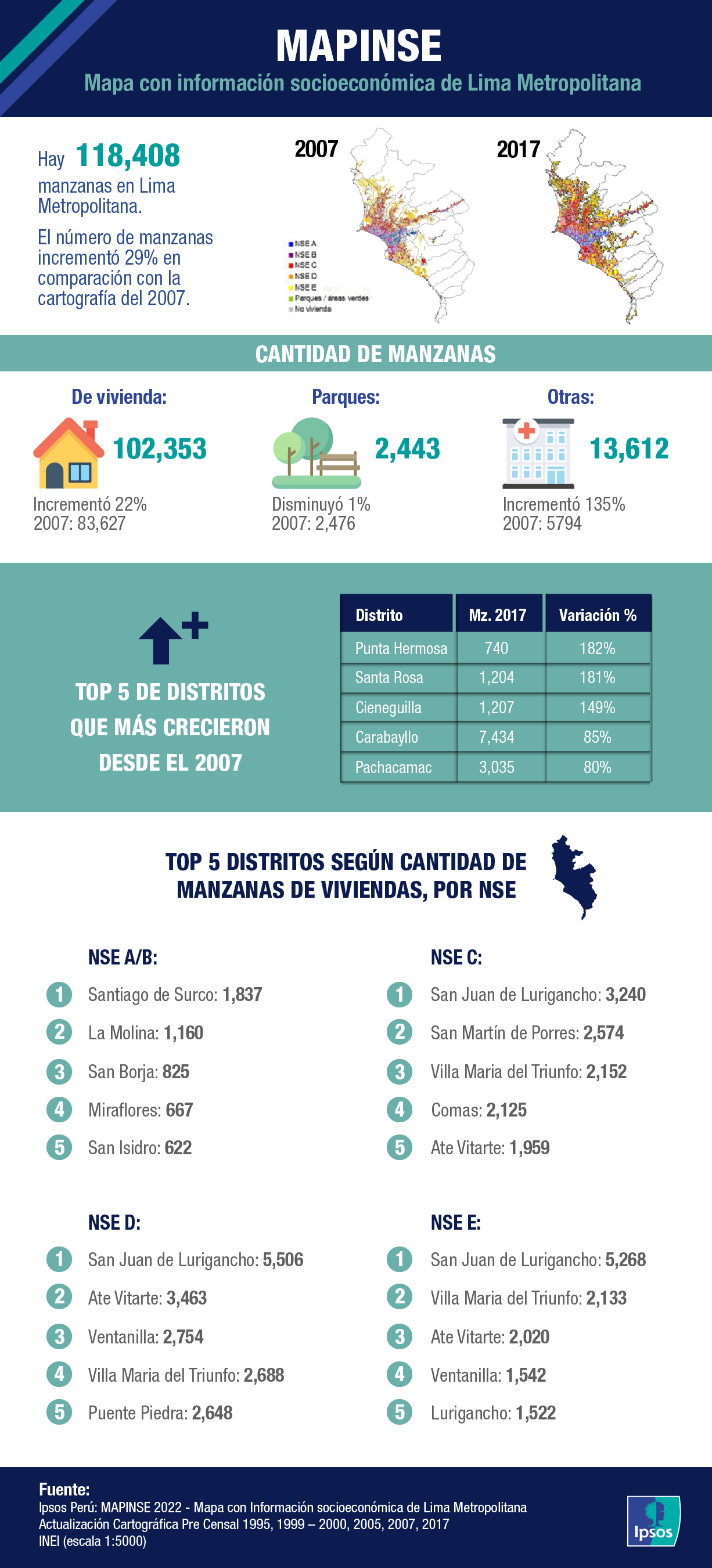 MAPINSE 2022 Ipsos